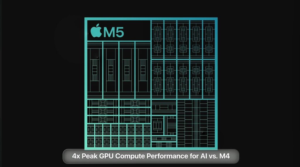 Apple M5 Chip layout with text indicating 4x peak GPU compute performance for AI compared to M4